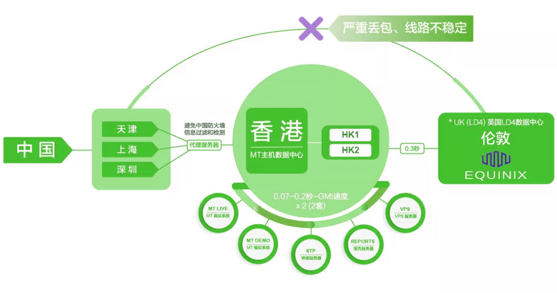 强大数据中心